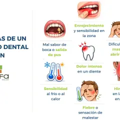 Síntomas de un absceso dental o flemón: enrojecimiento, mal sabor de boca, dolor intenso, sensibilidad al frío/calor, dificultad para masticar, fiebre e hinchazón.