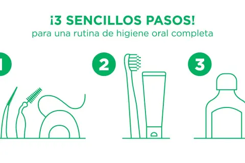 ¡3 sencillos pasos para un cuidado de los dientes perfecto! Cepillo interdental, hilo dental, cepillo y pasta, y enjuague bucal.