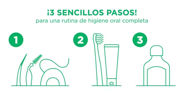 ¡3 sencillos pasos para un cuidado de los dientes perfecto! Cepillo interdental, hilo dental, cepillo y pasta, y enjuague bucal.