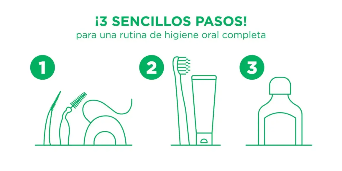 ¡3 sencillos pasos para un cuidado de los dientes perfecto! Cepillo interdental, hilo dental, cepillo y pasta, y enjuague bucal.