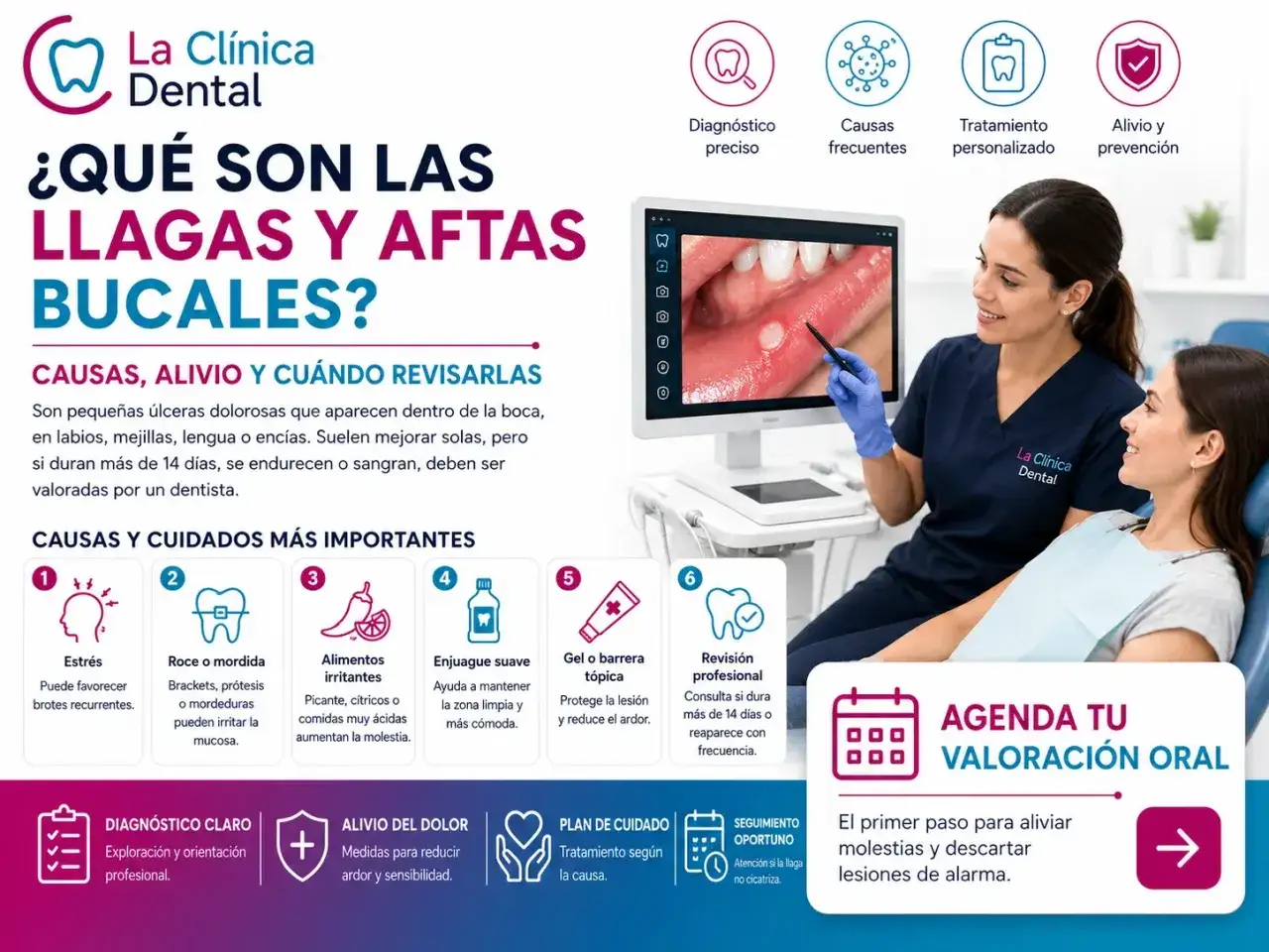 Dentista explica a paciente sobre las muchas llagas en la boca, sus causas y tratamientos.