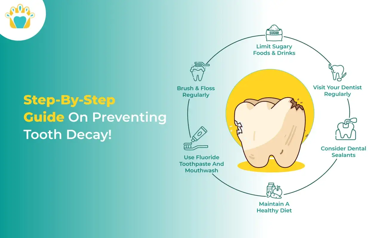 Guía para prevenir caries: cepillado, hilo dental, dieta sana, selladores, visitas al dentista y el uso de pasta con fluor, que resalta los beneficios del fluor en los dientes.